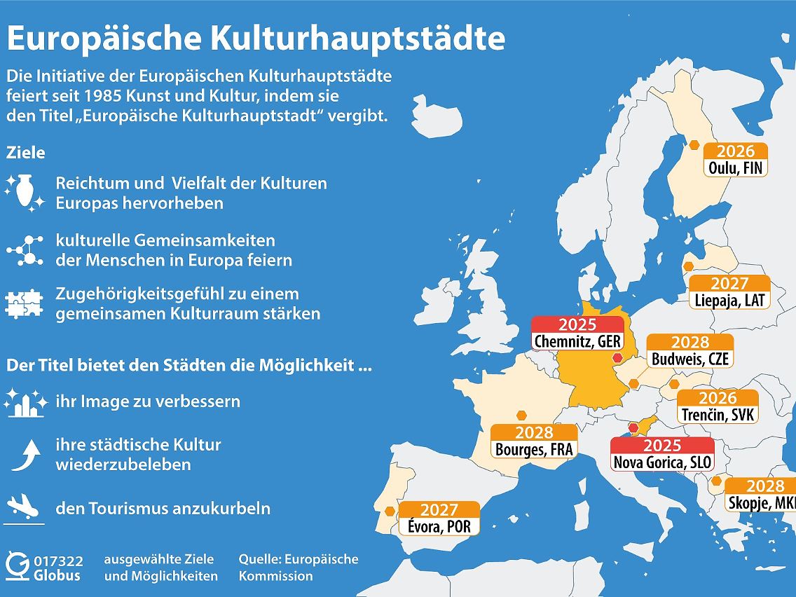 2025 wendet sich Europas kultureller Fokus nach Sachsen und an die italienisch-slowenische Grenze.