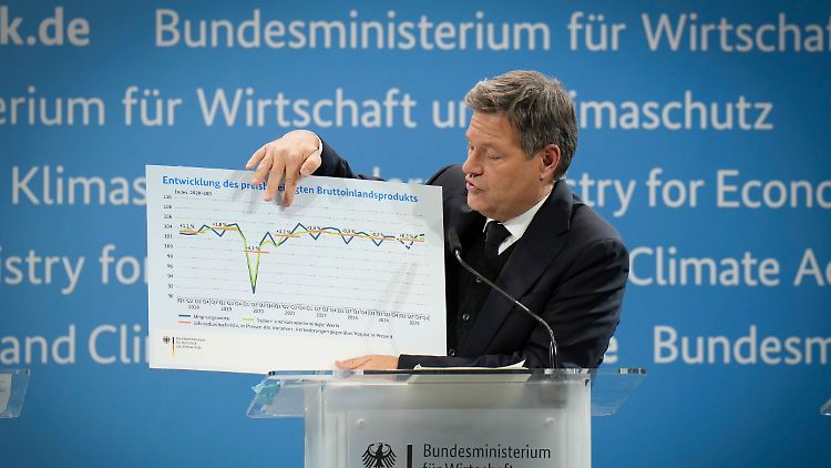 Deutschlands Wirtschaftsleistung ist seit 2019 nicht nennenswert gewachsen. Das wird auch dieses Jahr so bleiben. 
