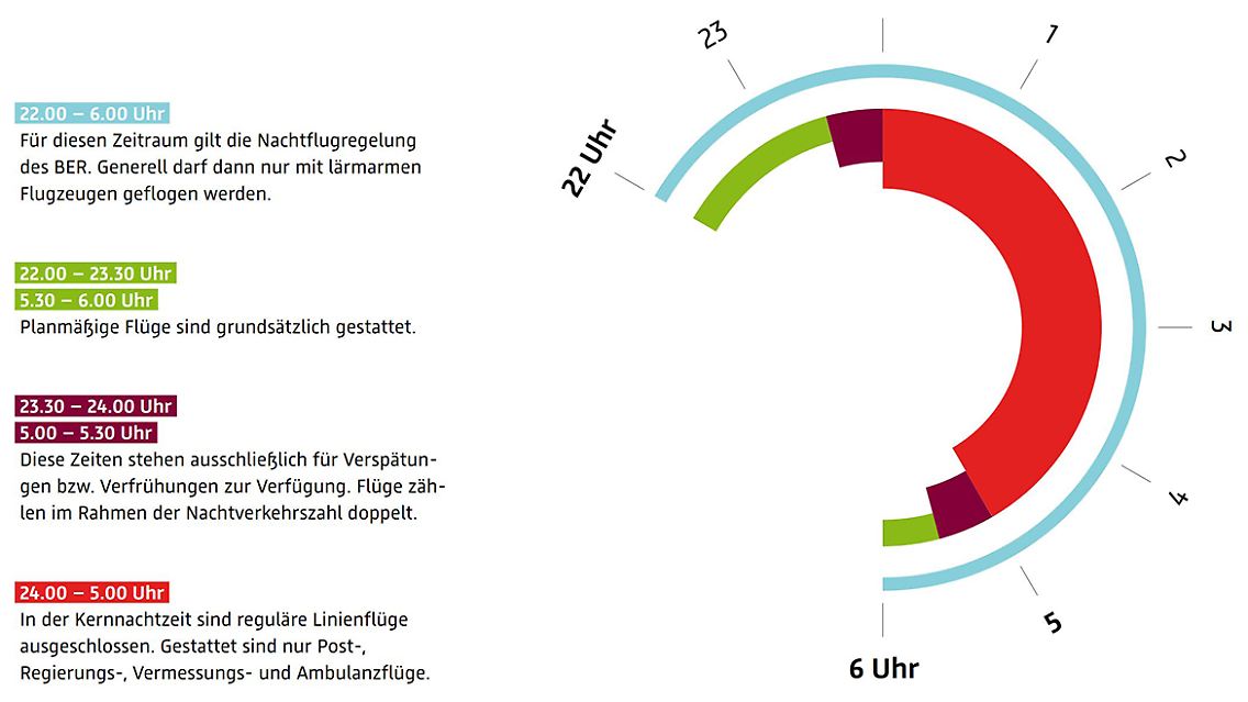 So erklärt der Flughafen die Regelungen.