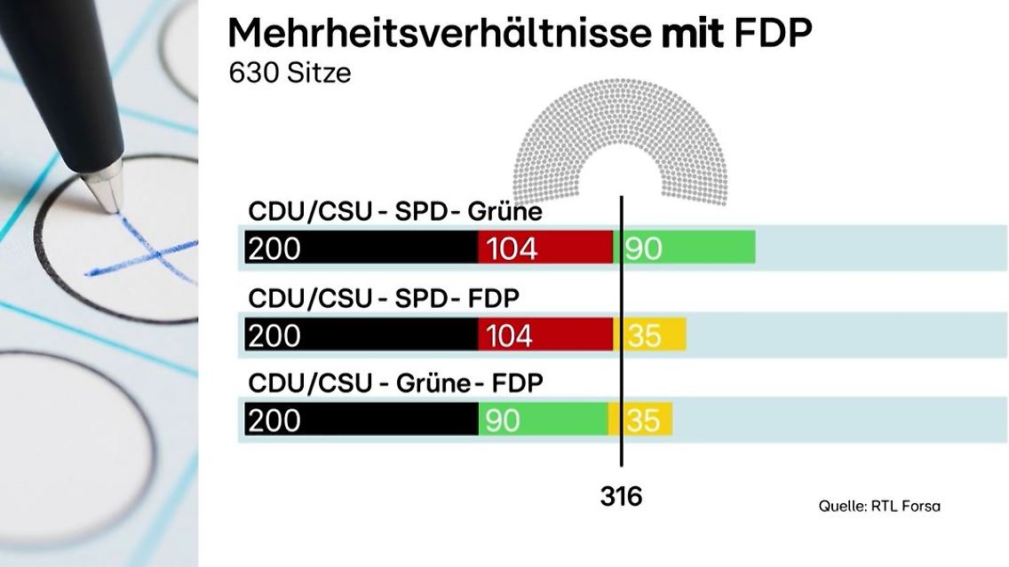 Koalitionen.JPG