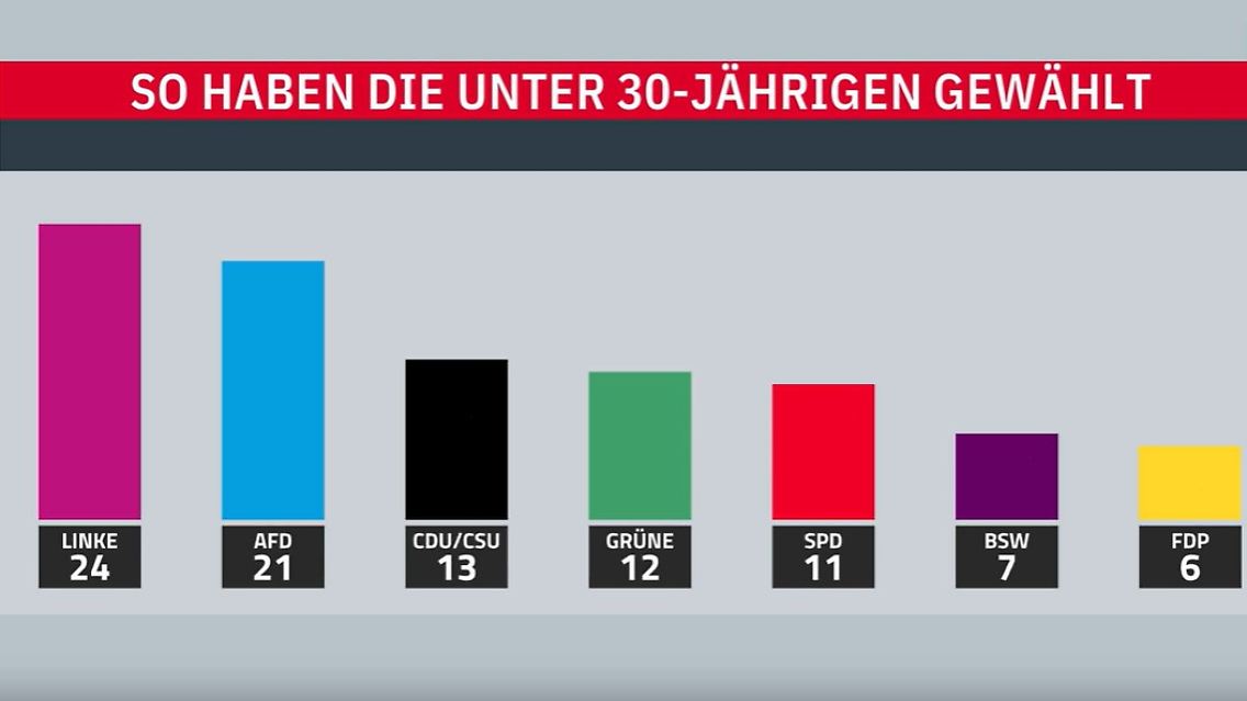 JungeWähler.jpg