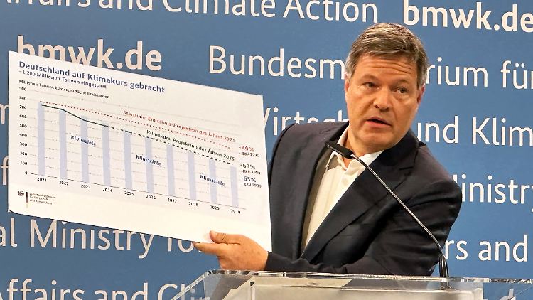 Dass Deutschland bei seinen Klimazielen gut dastehe, sei der Kärrnerarbeit seines Ministeriums zu verdanken, sagt Habeck.