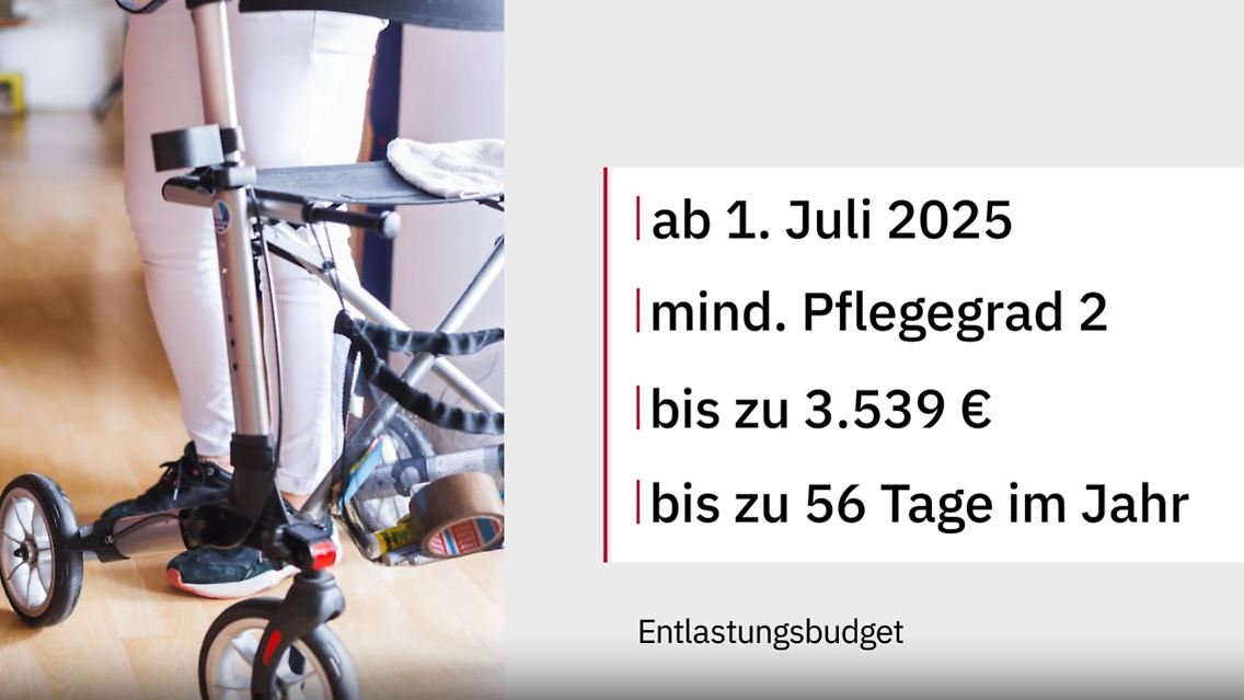 Entlastungsbudget.JPG