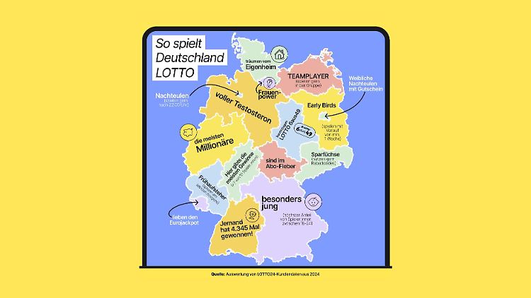 Aus den Lotto-Statistiken lassen sich tatsächlich regionale Besonderheiten ableiten.