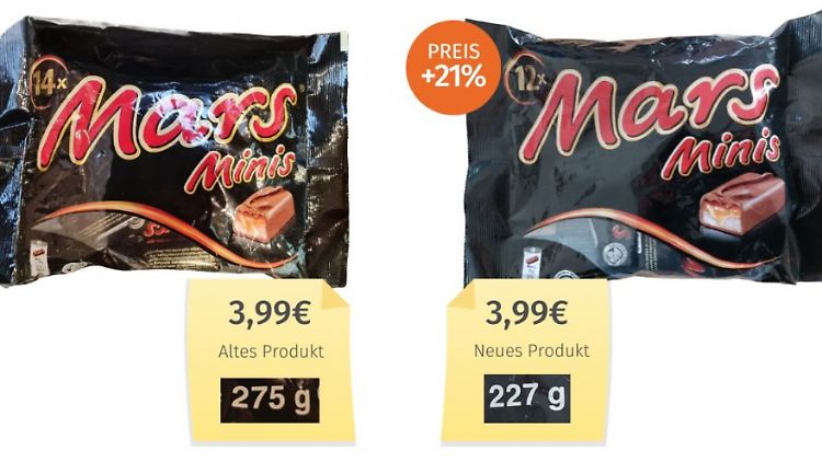 Statt wie bisher 275 Gramm sind nun nur noch 227 Gramm in der Tüte - oft zwei Riegel weniger. 