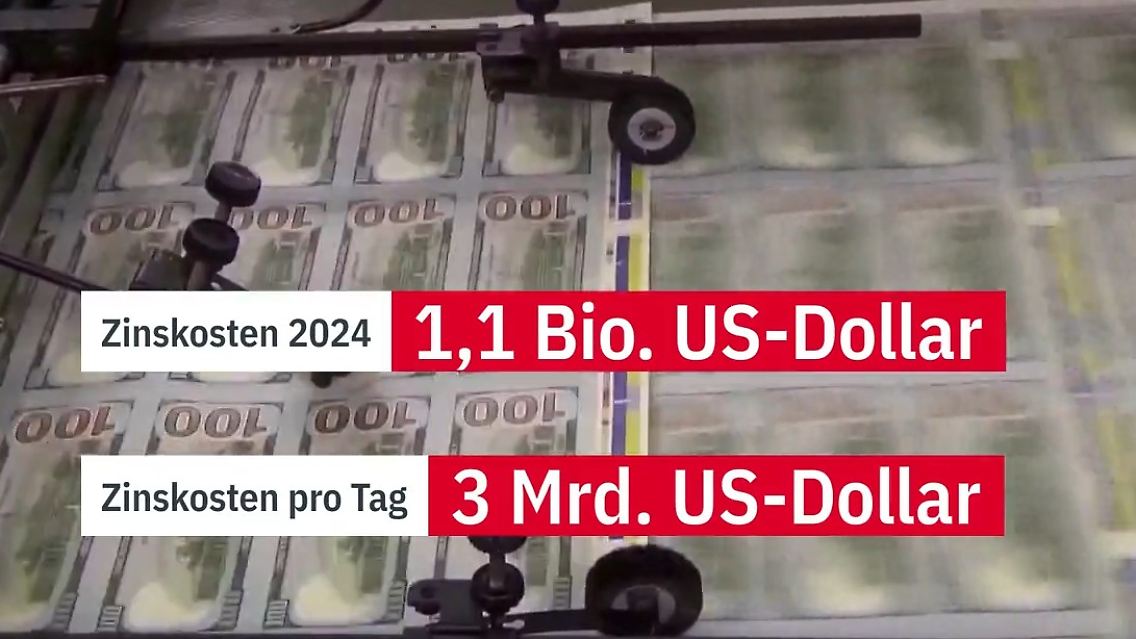 Zinskosten_Schulden_USA.jpg