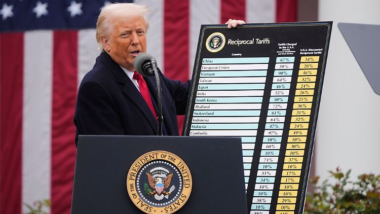 Mit seinem Zollpaket löste der Präsident im April Verwerfungen an den Märkten aus.