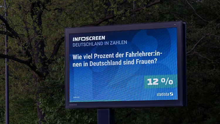 Statista hat Daten zu fast allen Fragen.