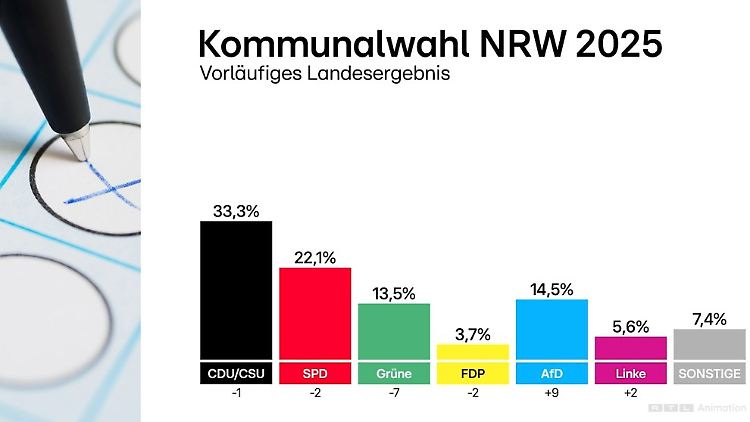 NRWKommunalwahl.jpg