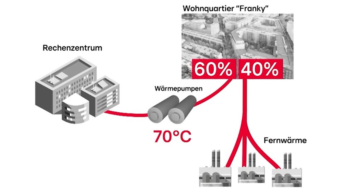 RechnzentrumHeizung.jpg