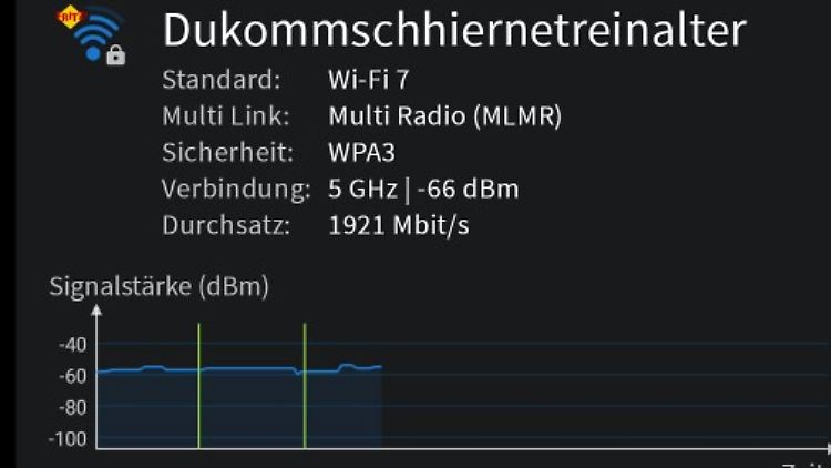 1921 Mbit/s am anderen Ende der Wohnung sind ohne Repeater nicht drin.