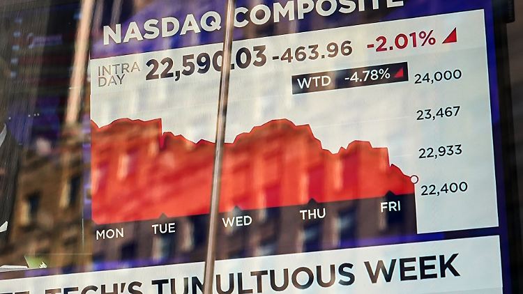 Analysten fürchten, Tech-Titel könnten zu hoch bewertet sein. 