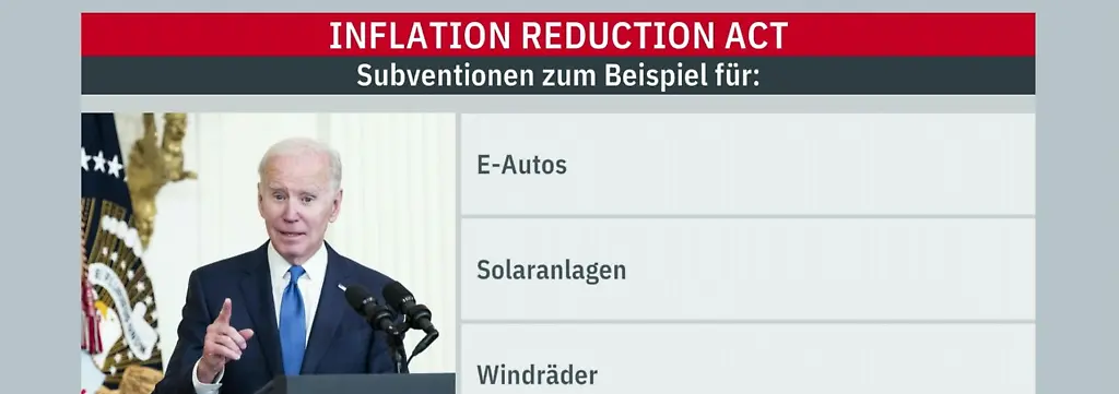 Bild zum Thema Inflation Reduction Act