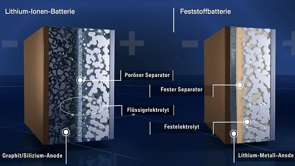 LithiumIonenFeststoff-GrafikBMW