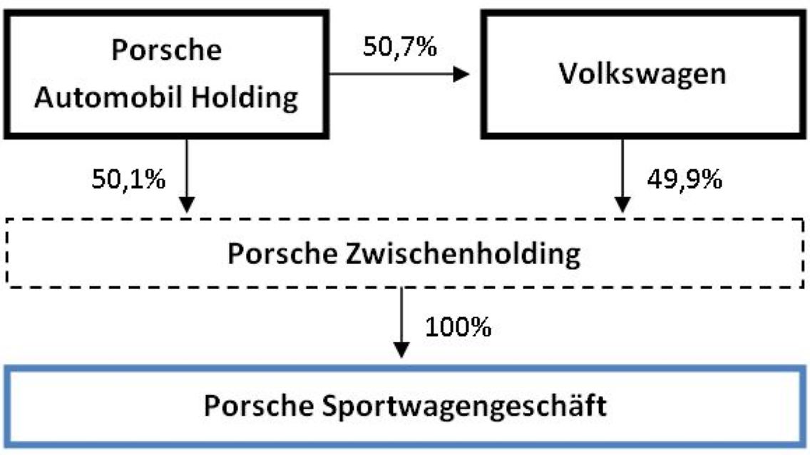 porschebeteiligung_3.JPG