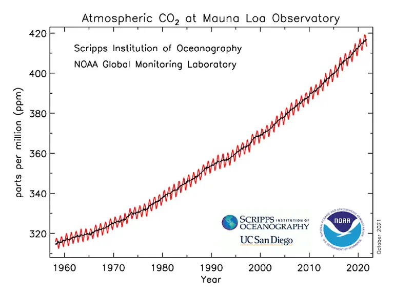 co2-data-mlo