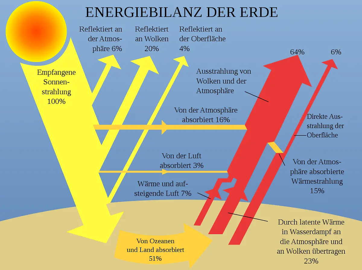 Earth-energy-budget-svg