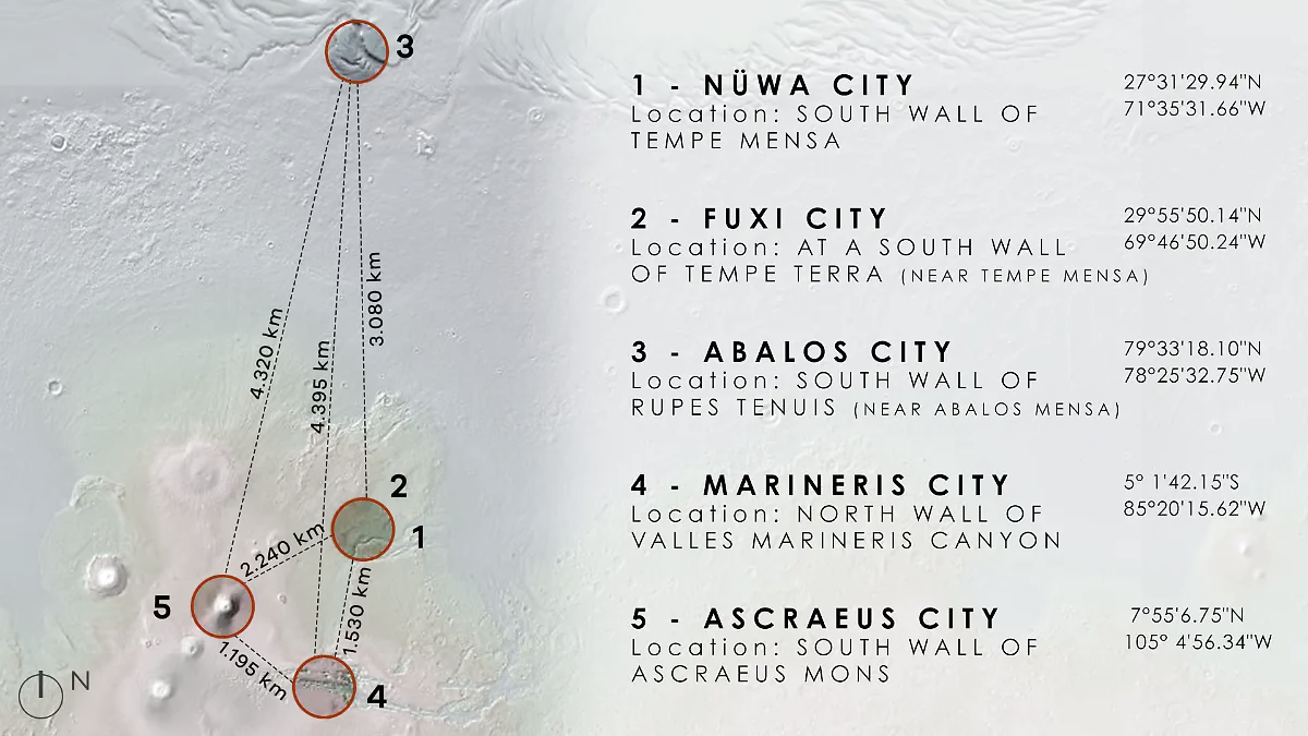 ABIBOO-Nuwa-Z-Diagram-5-cities