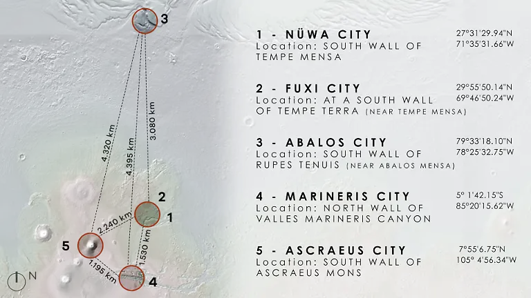 ABIBOO-Nuwa-Z-Diagram-5-cities