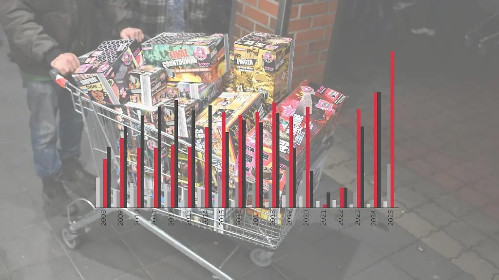 Ein-Einkaufswagen-voller-Pyrotechnik-Am-28-Dezember-startet-der-Verkauf