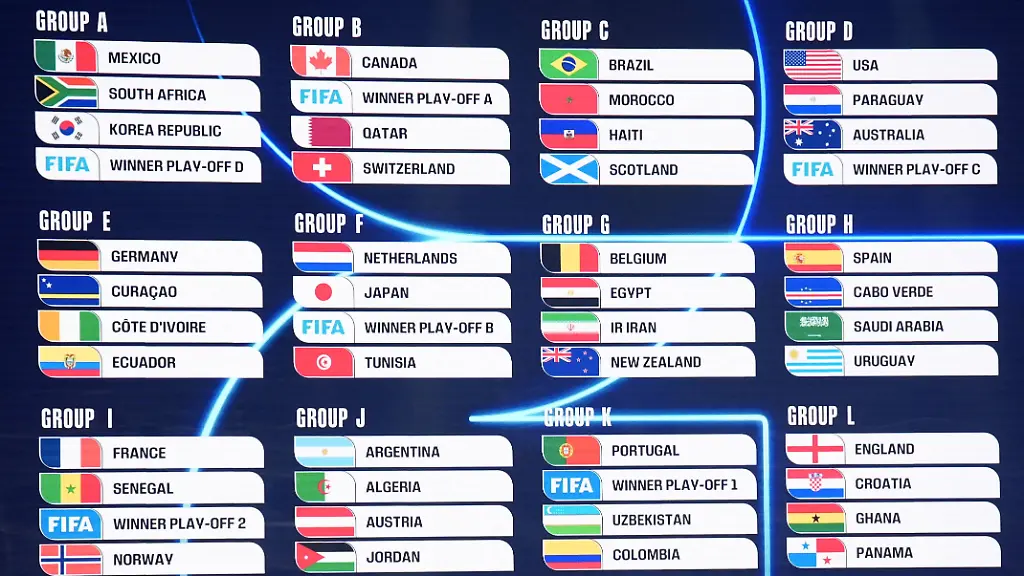 2026-FIFA-World-Cup-WM-Weltmeisterschaft-Fussball-Official-Draw-Ceremony-Washington-The-screen-displays-the-final-draw-during-the-FIFA-World-Cup-2026-Official-Draw-at-John-F-Kennedy-Center-for-the-Performing-Arts-in-Washington-DC-USA-on-December-5-2025-Photo-by-Yuri-Gripas-ABACAPRESS