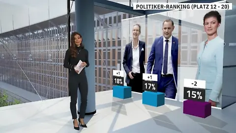 Ranking