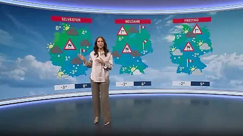 wetter