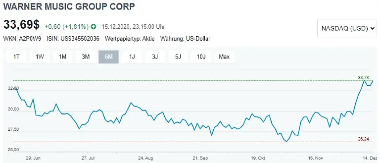 jpg-neu-Screenshot-Warner-Music