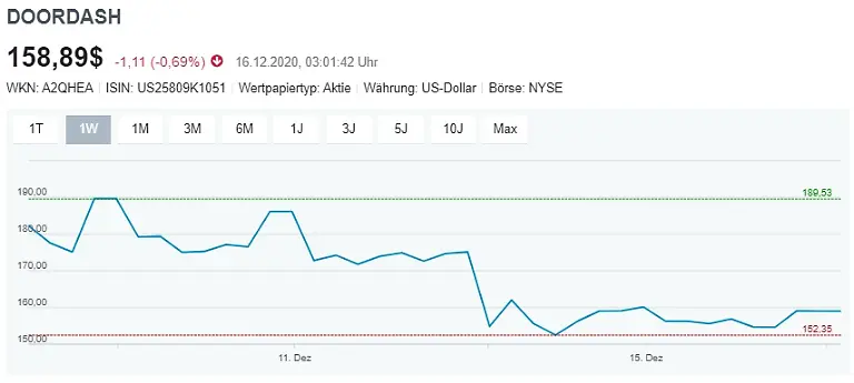 Screenshot-Door-Dash-1-Woche-161220