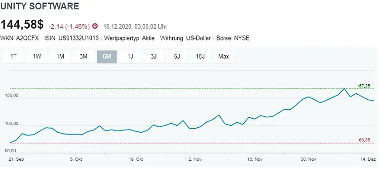 jpg-Screenshot-Unity-Software-6-Monate-161220