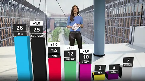 trendbarometer