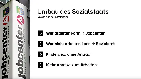 sozialsystem-kommision