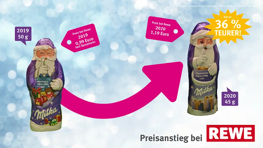 Vergleich-Milka-Weihnachtsmann-Rewe-2019-2020
