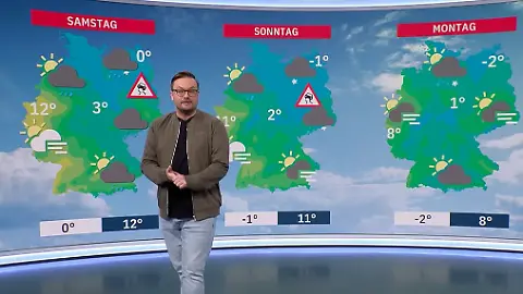 Wetter
