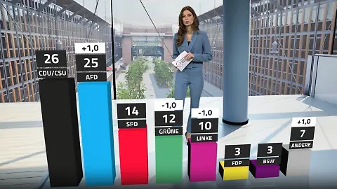 Trendbarometer