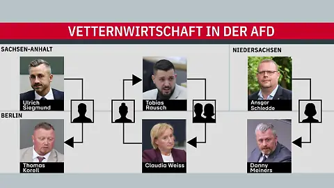 VetternwAfD