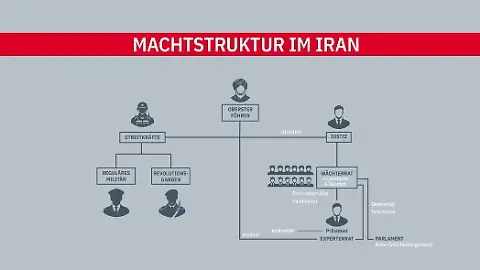 MachtstrukturIran