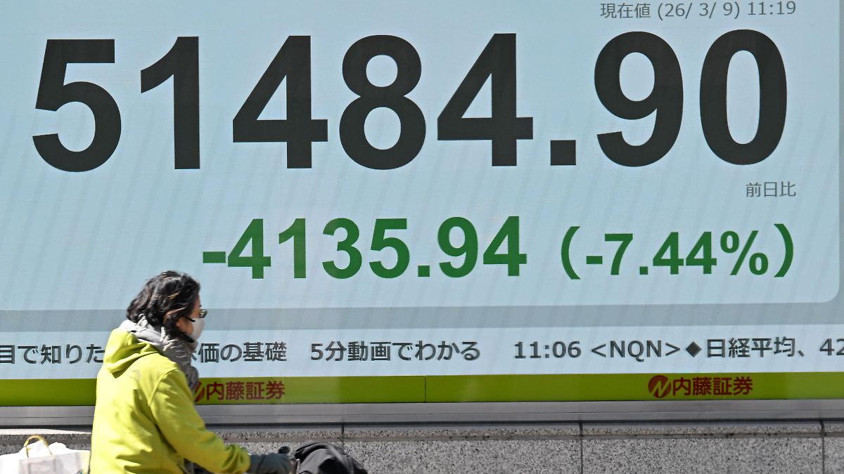 Ölpreis schießt auf fast 120 US-Dollar hoch - Nikkei und Kospi stürzen ab Ölpreis schießt auf fast 120 US-Dollar hoch - Nikkei und Kospi stürzen ab