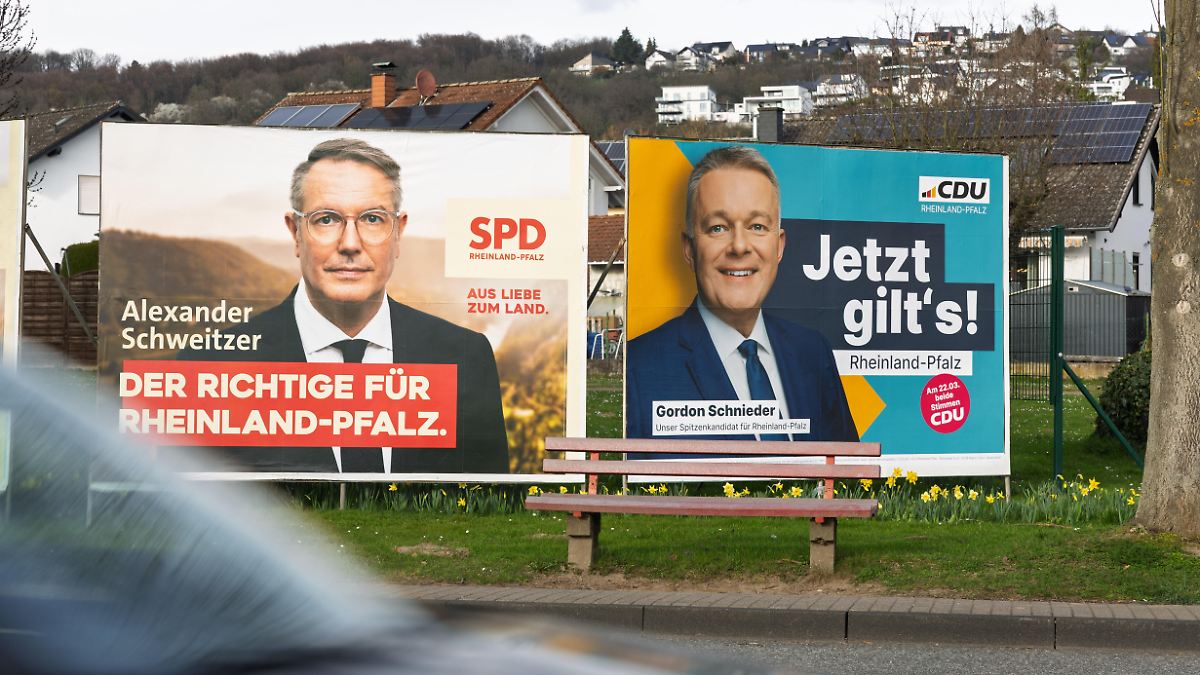 Umfrage sieht CDU knapp vor SPD in Rheinland-Pfalz