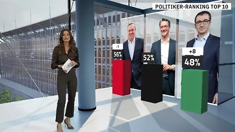 Politikerranking