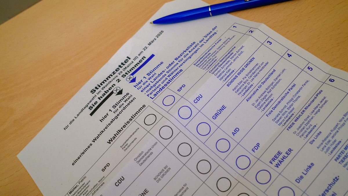 W&auml;hlerwanderung: AfD aktiviert Nichtw&auml;hler und wildert Stimmen bei der SPD