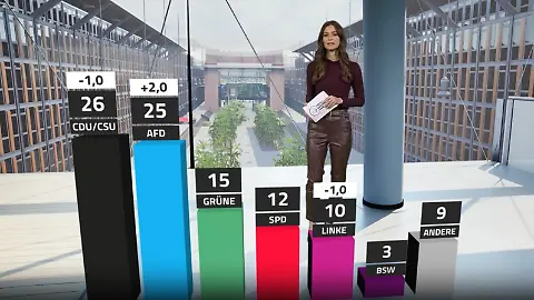 Trendbarometer