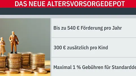 Altersvorsorgedepot