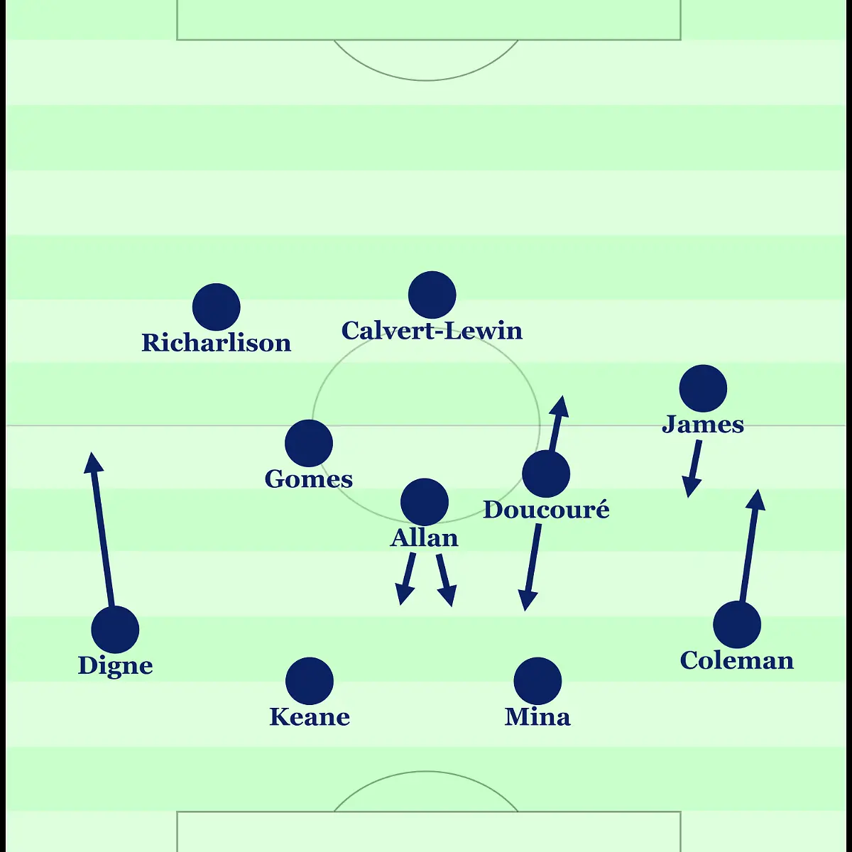 2019-10-16-Everton-System