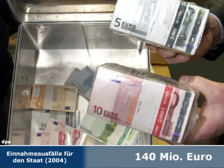 Der-fuer-Abfindungen-gewaehrte-Freibetrag-verursachte-dem-Staat-2004-Einnahmeausfaelle-in-Hoehe-von-140-Millionen-Euro