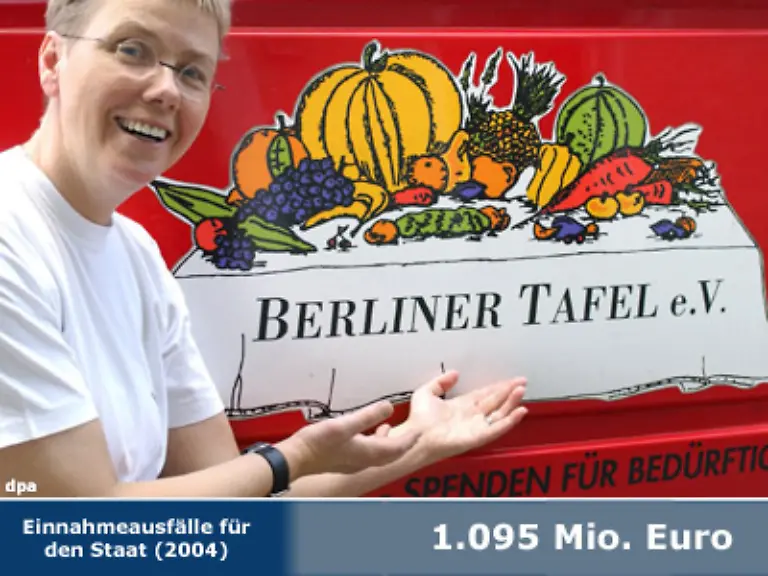 Wer-mildtaetige-kirchliche-oder-gemeinnuetzige-Zwecke-finanziell-unterstuetzt-wird-bei-der-Einkommenssteuer-beguenstigt-Gleiches-gilt-bei-Zahlungen-an-politische-Parteien