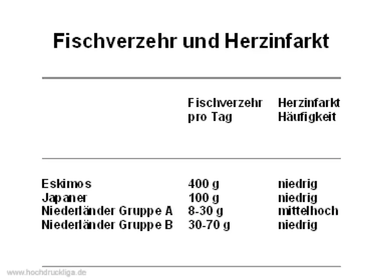 Essen-Sie-haeufig-Fisch