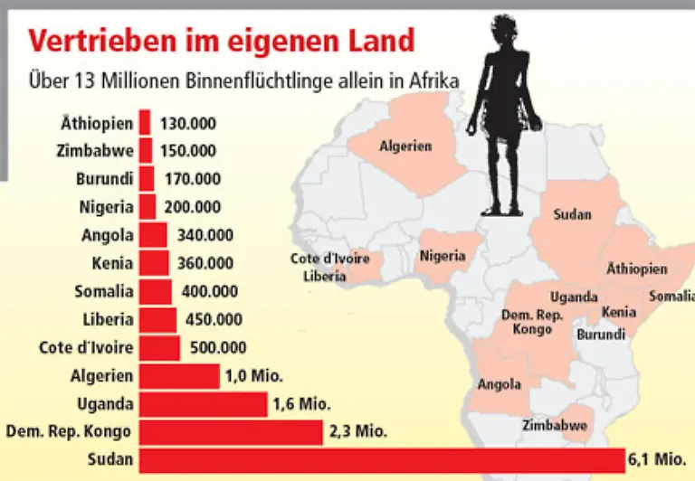 Rund-13-Millionen-gibt-es-innerhalb-des-Kontinents