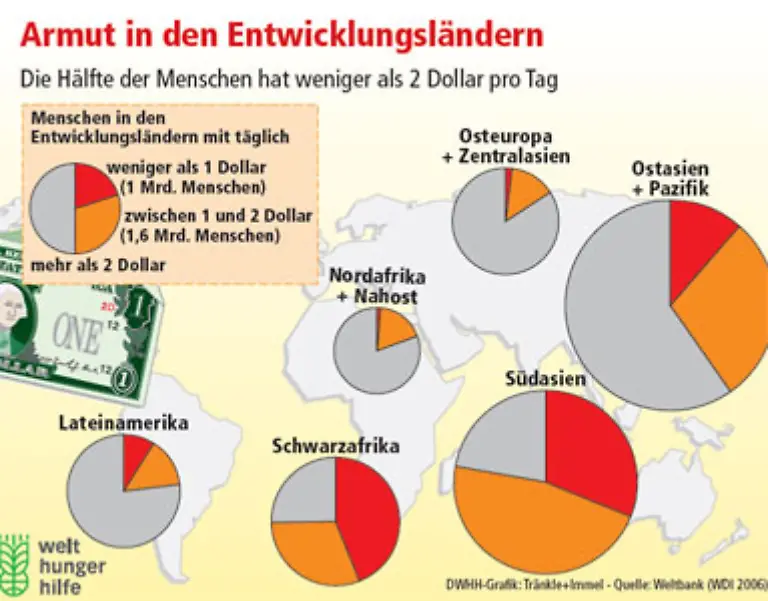 Der-Verdienst-meist-unter-zwei-Dollar-am-Tag