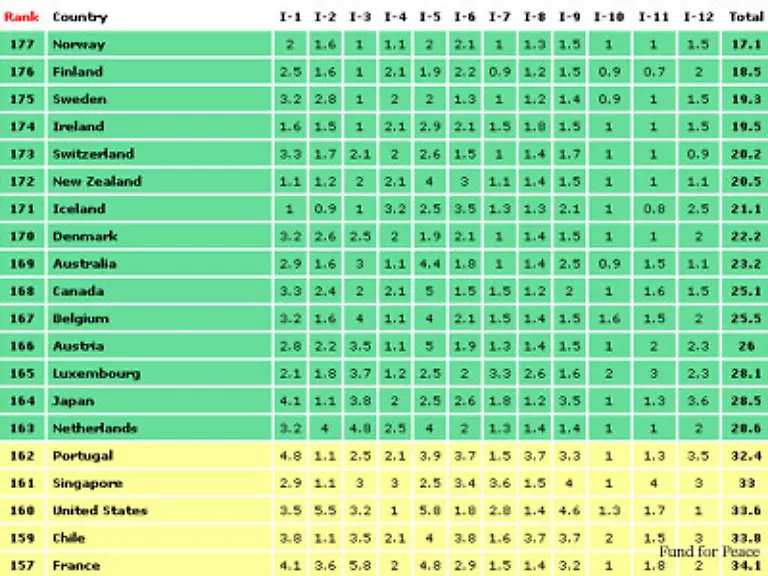 Nur-15-Staaten-davon-elf-europaeische-bekamen-die-Bestnote-der-Studie-nachhaltig